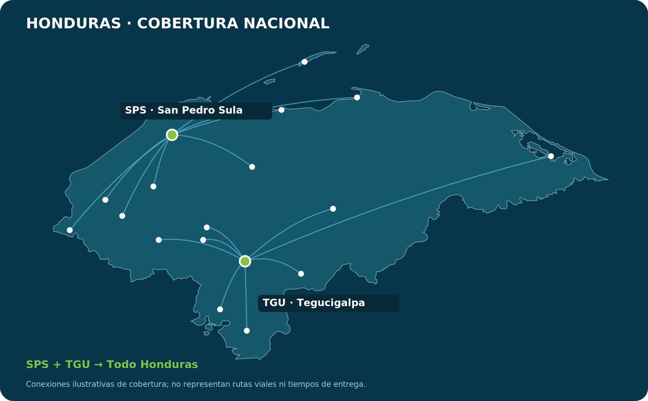 Mapa de cobertura de Honduras: conexiones desde San Pedro Sula y Tegucigalpa hacia los 18 departamentos, incluidas Islas de la Bahía.